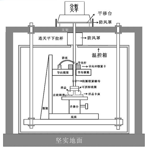 陀螺力矩器溫度系數(shù)測(cè)量解決方案