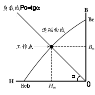 負(fù)載線的知識(shí)了解